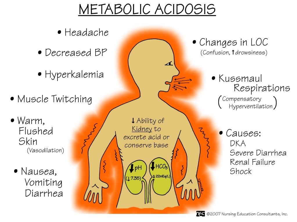 metabolic_acidosis