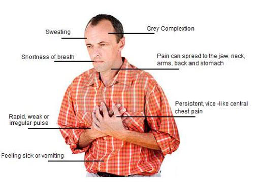 symptoms-of-heart